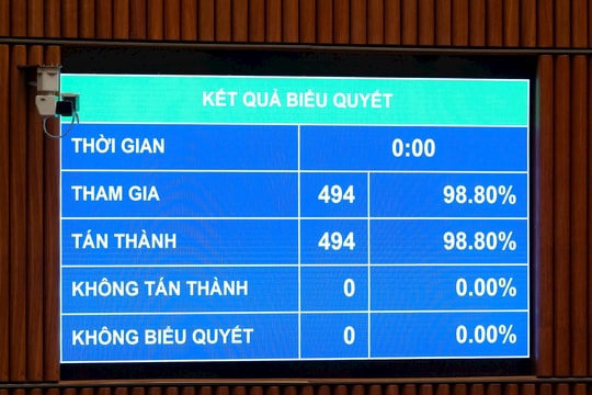 Quốc hội giao mục tiêu tăng trưởng GDP bình quân đạt từ 10%/năm trở lên cho giai đoạn 2026-2030