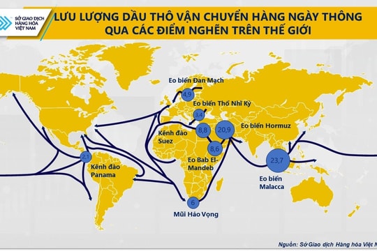 Xung đột Trung Đông có dấu hiệu leo thang trở lại, giá dầu tăng mạnh
