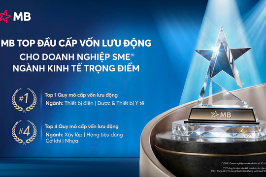 MB – Ngân hàng top đầu Quy mô dư nợ cho vay ngắn hạn đối với doanh nghiệp SME thuộc ngành kinh tế trọng điểm