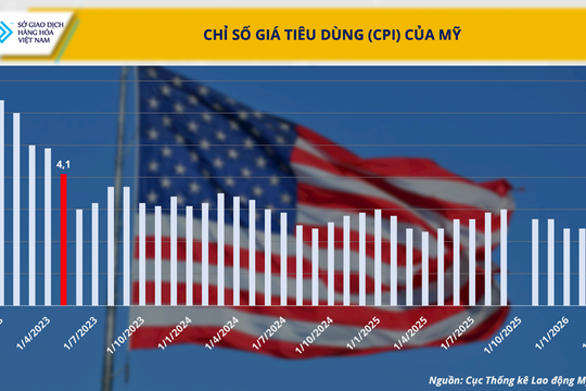 Đồng USD tăng giá và áp lực lạm phát đẩy giá bạc lao dốc‏