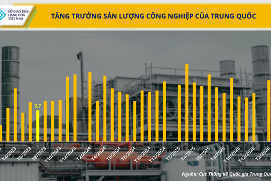 Thị trường năng lượng và kim loại đồng loạt hạ nhiệt