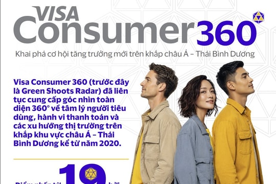 Việt Nam là một trong những thị trường dẫn đầu châu Á - Thái Bình Dương về mức độ sẵn sàng cho tương lai tiêu dùng