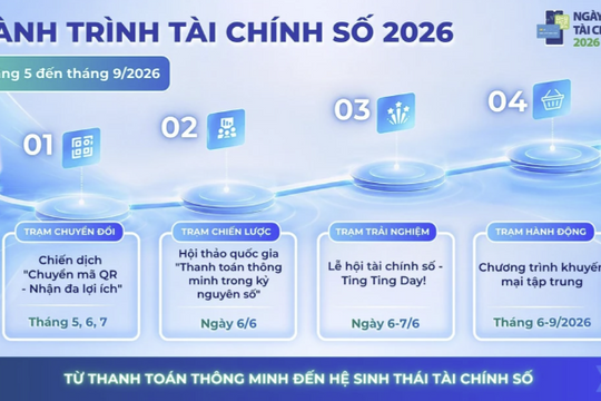 “Ngày không tiền mặt” đến “Ngày tài chính số”: Mở rộng nội hàm để thúc đẩy phát triển