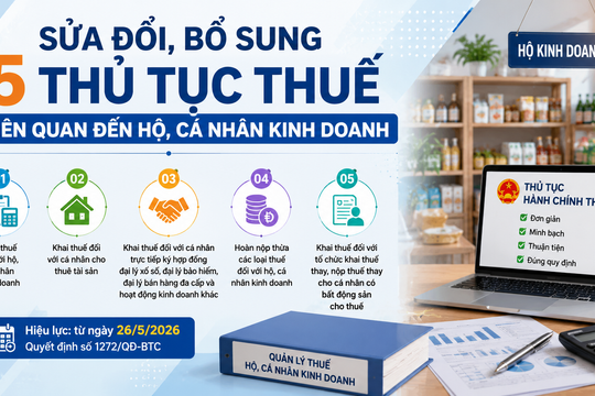 Sửa đổi, bổ sung 5 thủ tục thuế liên quan đến hộ kinh doanh