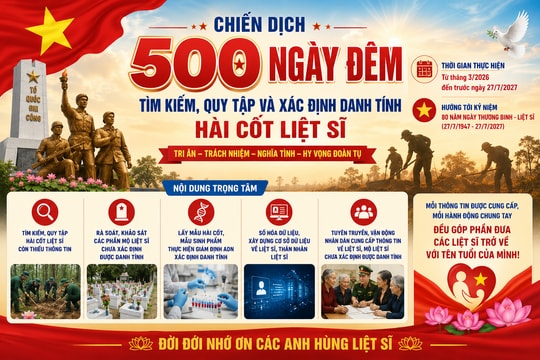 Chiến dịch 500 ngày đêm - Hành trình tri ân, tìm kiếm, quy tập và xác định danh tính hài cốt liệt sĩ