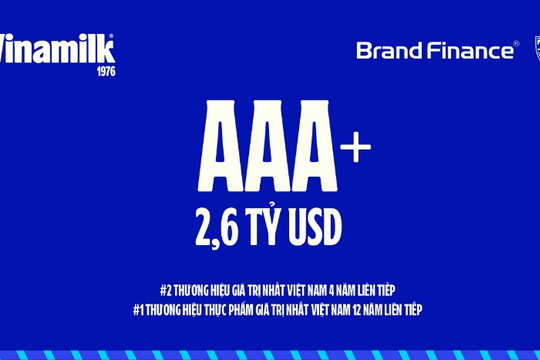 Vinamilk duy trì Top 2 thương hiệu giá trị nhất Việt Nam 4 năm liên tiếp