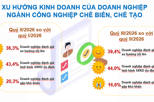 Tăng trưởng ấn tượng của ngành công nghiệp chế biến, chế tạo: Chuyển biến thực chất của nền kinh tế
