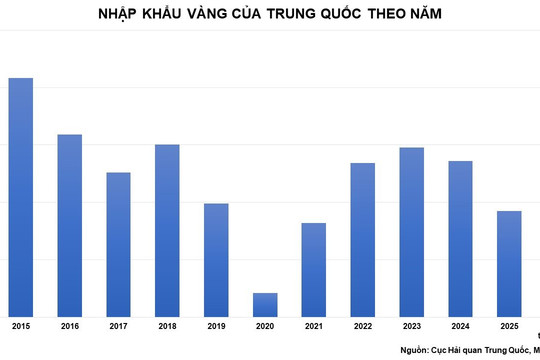 Kỳ vọng FED giữ nguyên lãi suất, kim loại quý khởi sắc