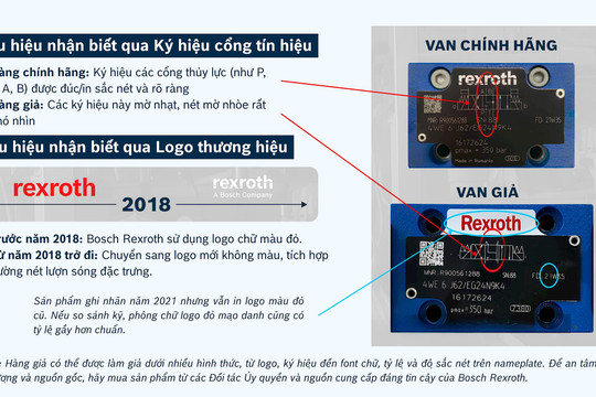 Bosch Rexroth Việt Nam ghi nhận hơn 30 trường hợp sản phẩm không chính hãng chỉ trong quý I/2026