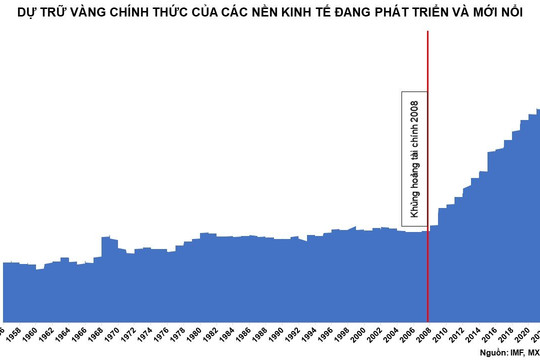 Giá dầu thô và kim loại quý đồng loạt tăng, thị trường hàng hóa giao dịch sôi động