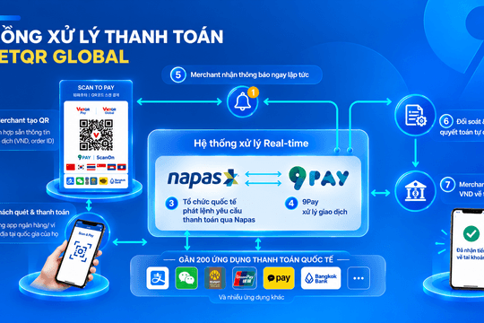 ‏Khơi thông dòng chảy vận hành từ tối ưu thanh toán, tạo đà tăng trưởng cho doanh nghiệp du lịch‏