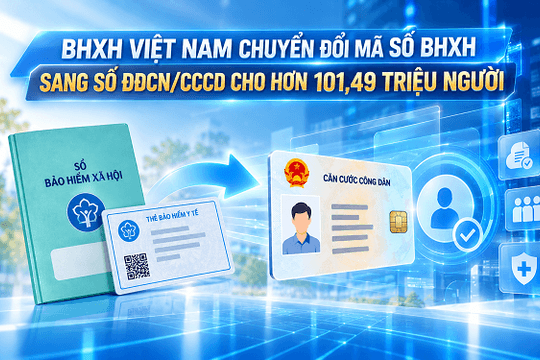 BHXH Việt Nam chuyển đổi mã số BHXH sang số ĐDCN/CCCD cho hơn 101,49 triệu người