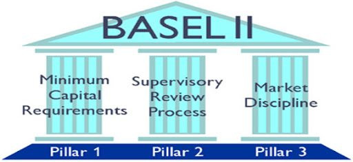 Vai trò của Bảo hiểm tiền gửi  trong tiến trình áp dụng Basel II