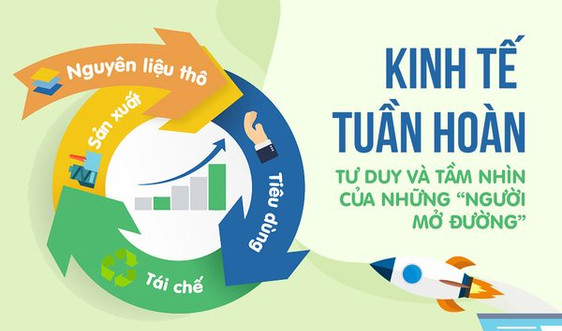 Thúc đẩy hệ sinh thái kinh tế tuần hoàn ở Việt Nam
