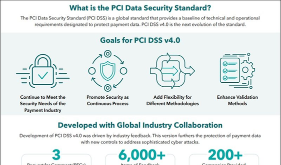 Ban hành PCI DSS phiên bản 4.0