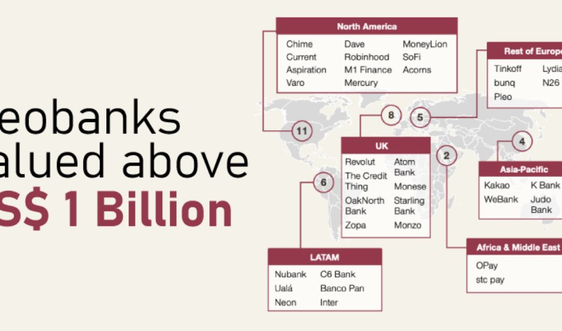 Chưa đến 5% neobank trên thế giới đang có lãi
