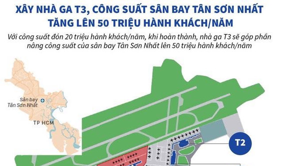 Khởi công nhà ga T3 sân bay Tân Sơn Nhất vào quý III/2022