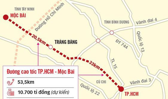 Lập Hội đồng thẩm định liên ngành Báo cáo nghiên cứu tiền khả thi dự án đầu tư xây dựng cao tốc TP. Hồ Chí Minh - Mộc Bài