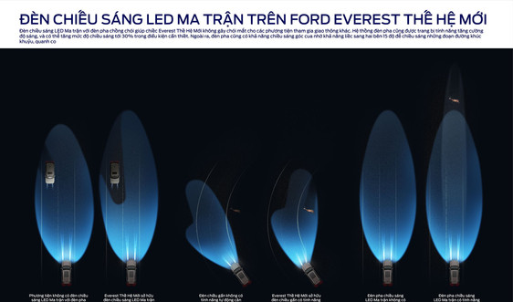 Hệ thống chiếu sáng thông minh của Ford Everest thế hệ mới tăng hiệu suất chiếu sáng