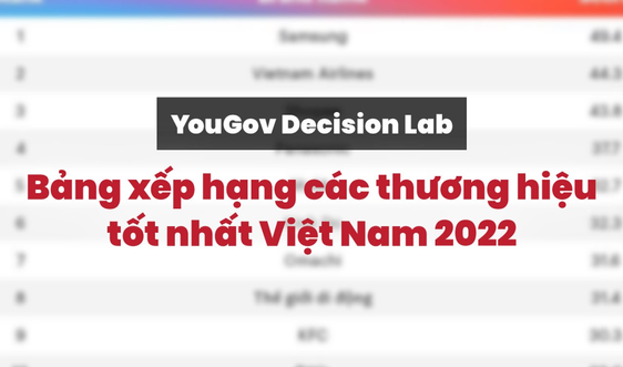 Top 10 thương hiệu tốt nhất Việt Nam