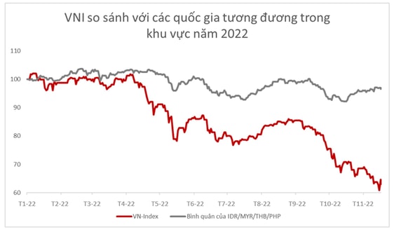 Mối lo ngại về “thắt chặt tín dụng” đối với thị trường chứng khoán Việt Nam có thể sớm lắng dịu