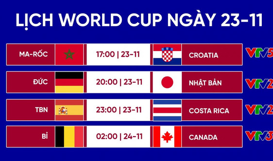 Những trận cầu hấp dẫn trong ngày thi đấu thứ 4 World Cup 2022