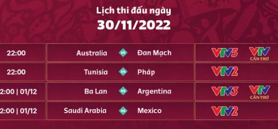 World Cup 2022: Thêm 4 đội vào vòng 1/8