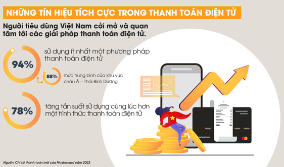 [Infographic] Người tiêu dùng Việt tích cực ứng dụng thanh toán không tiền mặt