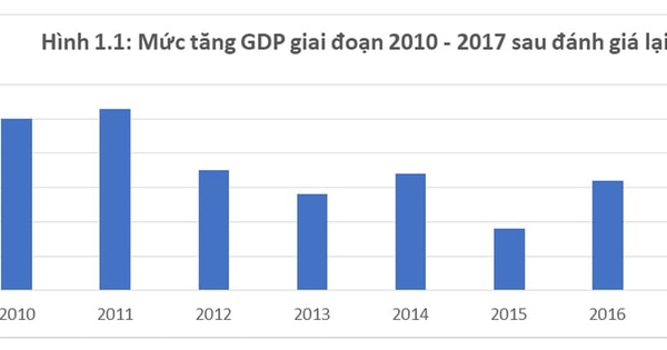 Kinh tế Việt Nam phục hồi vững chắc  VTVVN