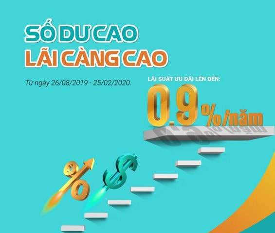 Tăng thu nhập từ tiền nhàn rỗi trong tài khoản với chương trình “Số dư cao – Lãi càng cao” tại ABBANK