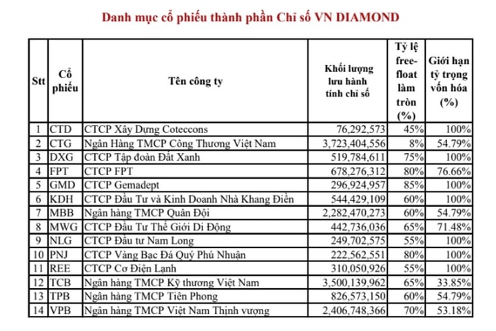HOSE chính thức triển khai 3 chỉ số mới