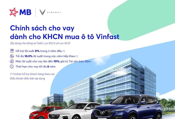 Siêu ưu đãi khi vay vốn tại MB mua ô tô Vinfast