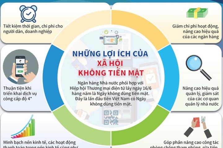 Đẩy mạnh thanh toán không dùng tiền mặt và cung cấp dịch vụ công trực tuyến cấp độ 4