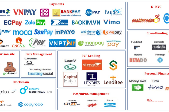 Phát triển Fintech trong lĩnh vực thanh toán tại Việt Nam