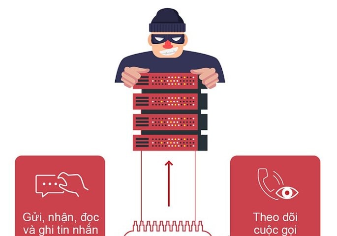 Phát hiện hệ thống gián điệp VN84App tấn công người dùng Việt Nam