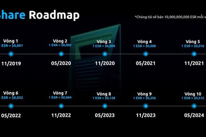 Cảnh giác trước hoạt động huy động vốn, trả thưởng theo phương thức đa cấp trái phép của Winsbank
