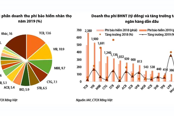 Ngành ngân hàng: Tăng trưởng phí dịch vụ tạm thời yếu đi
