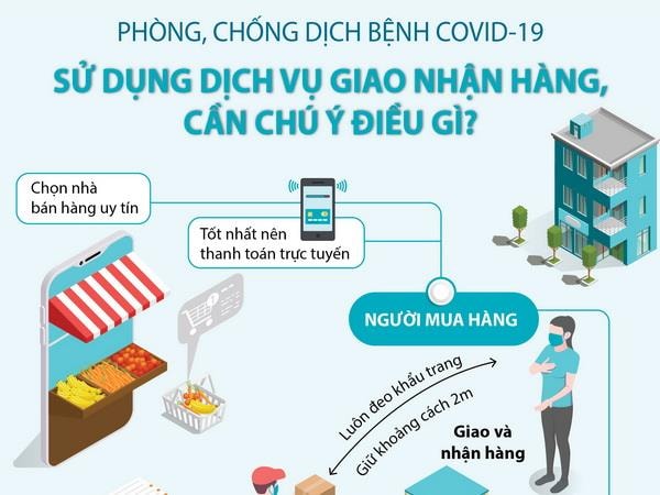 [Infographics] Phòng chống dịch: Sử dụng dịch vụ giao nhận hàng, cần chú ý điều gì?