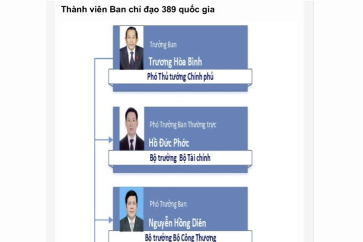 Thay đổi thành viên Ban Chỉ đạo 389 quốc gia