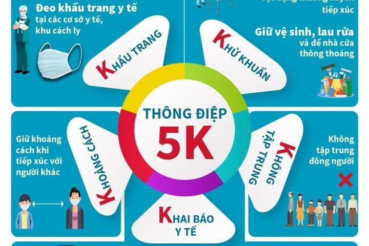 Các KCN, nhà máy, xí nghiệp phải thực hiện nghiêm quy định 5K