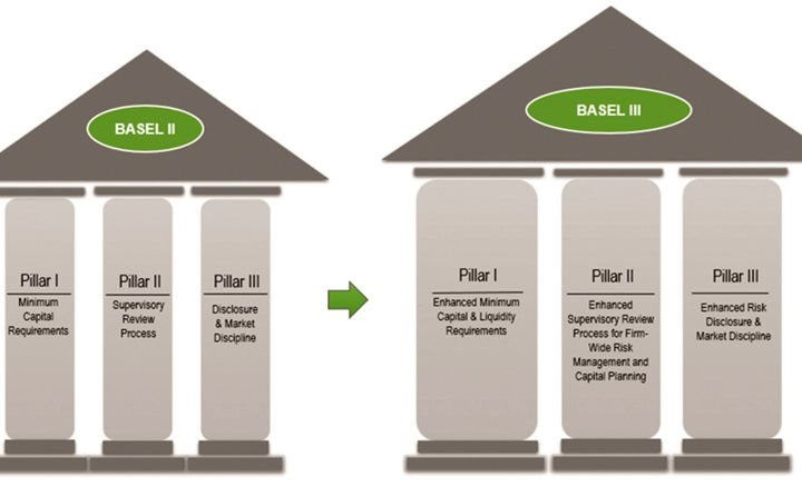 Ngân hàng tại nhiều quốc gia châu Á – Thái Bình Dương sẵn sàng triển khai Basel III