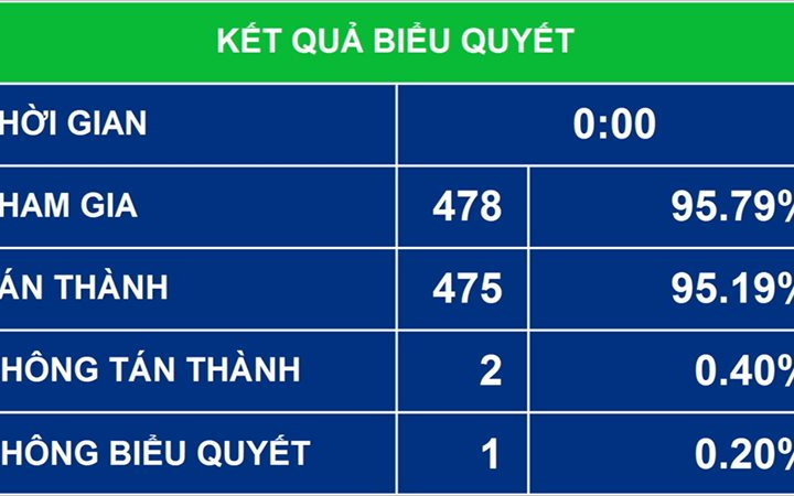 Thông qua Nghị quyết về Chương trình giám sát của Quốc hội năm 2022