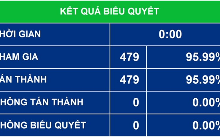 Chính phủ nhiệm kỳ Quốc hội khóa XV gồm 27 thành viên