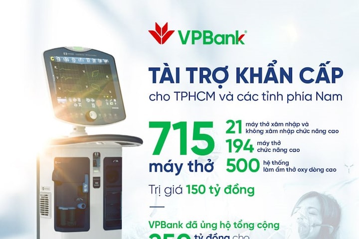 Ngành Ngân hàng tích cực chung tay đẩy lùi đại dịch COVID-19