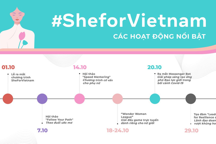 #SheforVietnam chuỗi hoạt động và trao quyền cho phụ nữ Việt Nam trong tháng 10