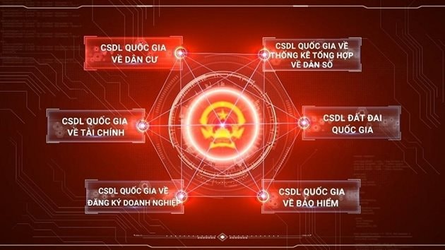 Thực hiện kết nối, chia sẻ giữa Cơ sở dữ liệu quốc gia về dân cư với các cơ sở dữ liệu quốc gia, cơ sở dữ liệu chuyên ngành