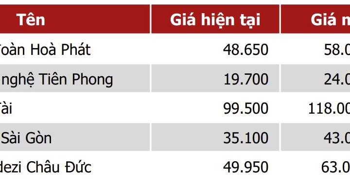 Những cổ phiếu tốt đang bị quá bán theo chỉ báo RSI