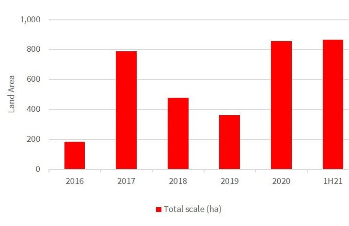 Hàng loạt thương vụ M&A bất động sản thành công