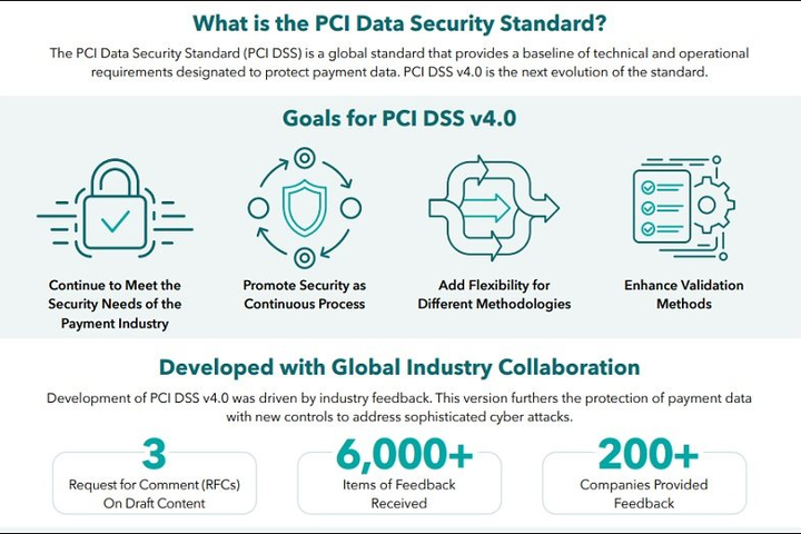 Ban hành PCI DSS phiên bản 4.0