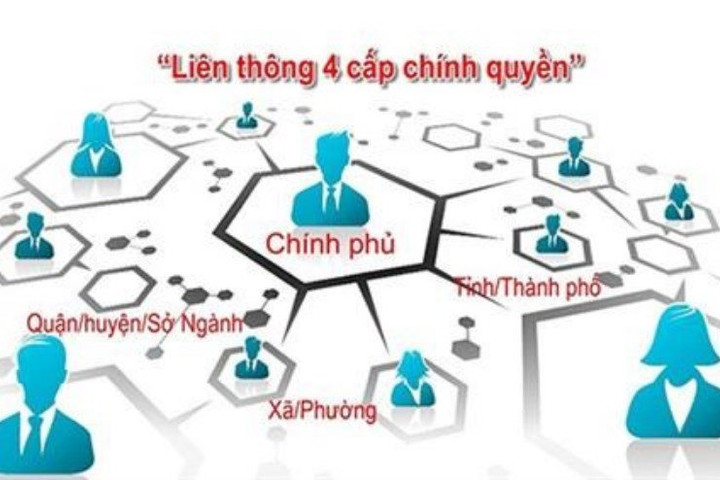 Khẩn trương xây dựng phần mềm liên thông thủ tục hành chính